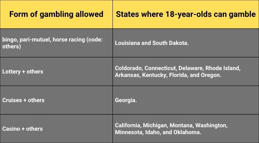what casinos can you gamble at 18