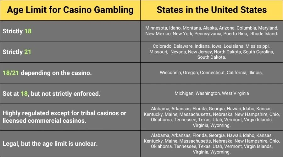 what casinos can you gamble at 18