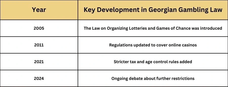 Is Online Gambling Legal in Georgia 
