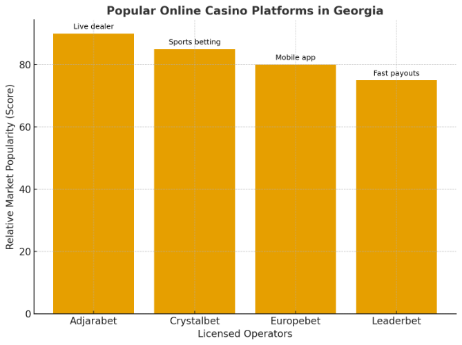 Is Online Gambling Legal in Georgia 