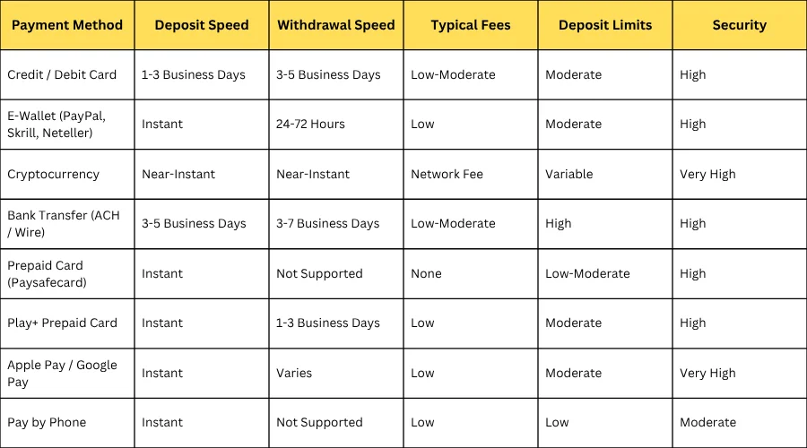 payment method comparison table