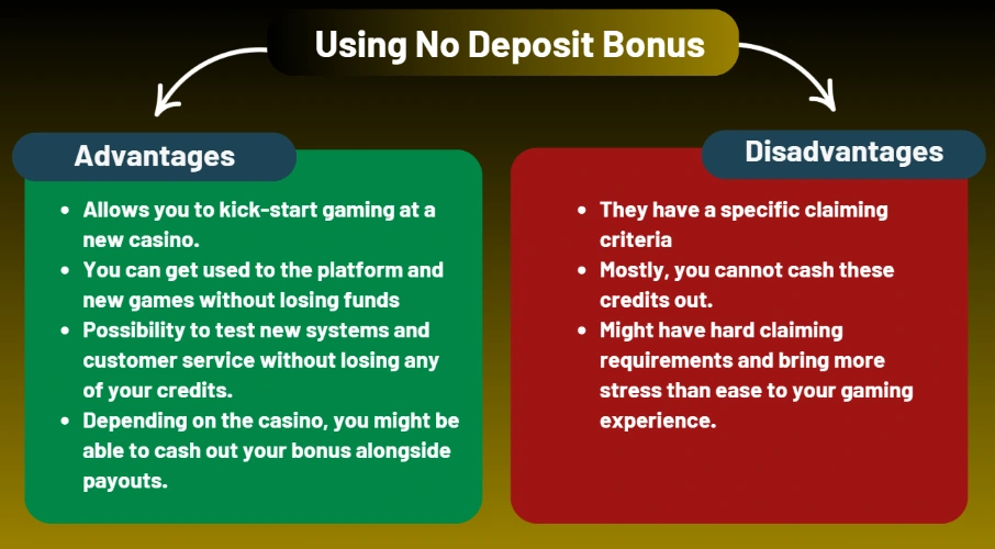 Online Casino No Deposit Bonus