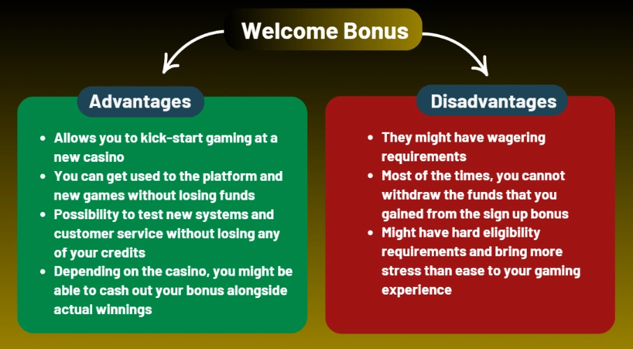 online casino welcome bonus